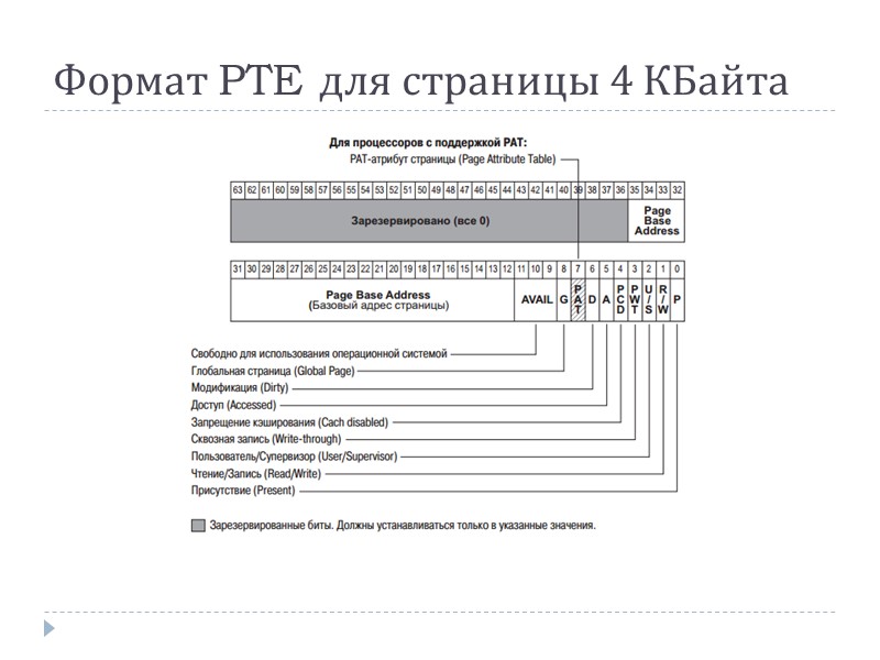 Формат PTE для страницы 4 КБайта